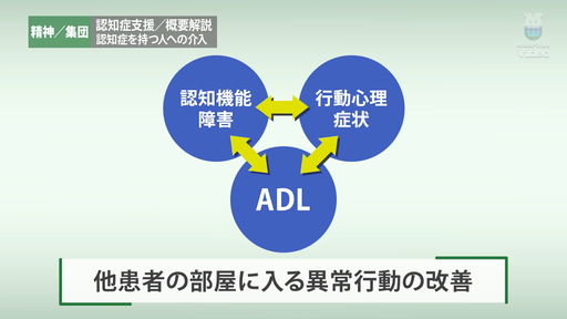 機能的介入 課題指向型アプローチ 課題指向と目標 | Medical 機能的介入 課題指向型アプローチ 課題指向と目標 | Medical