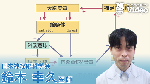タグ「遅発性ジスキネジア」 ｜ Medical*Online Video