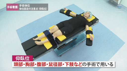 リスクマネジメント タイムアウト ｜ Medical*Online Video